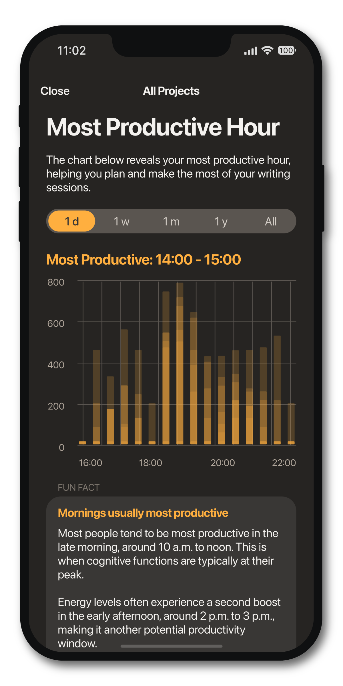 Word Keeper most productive hour insight