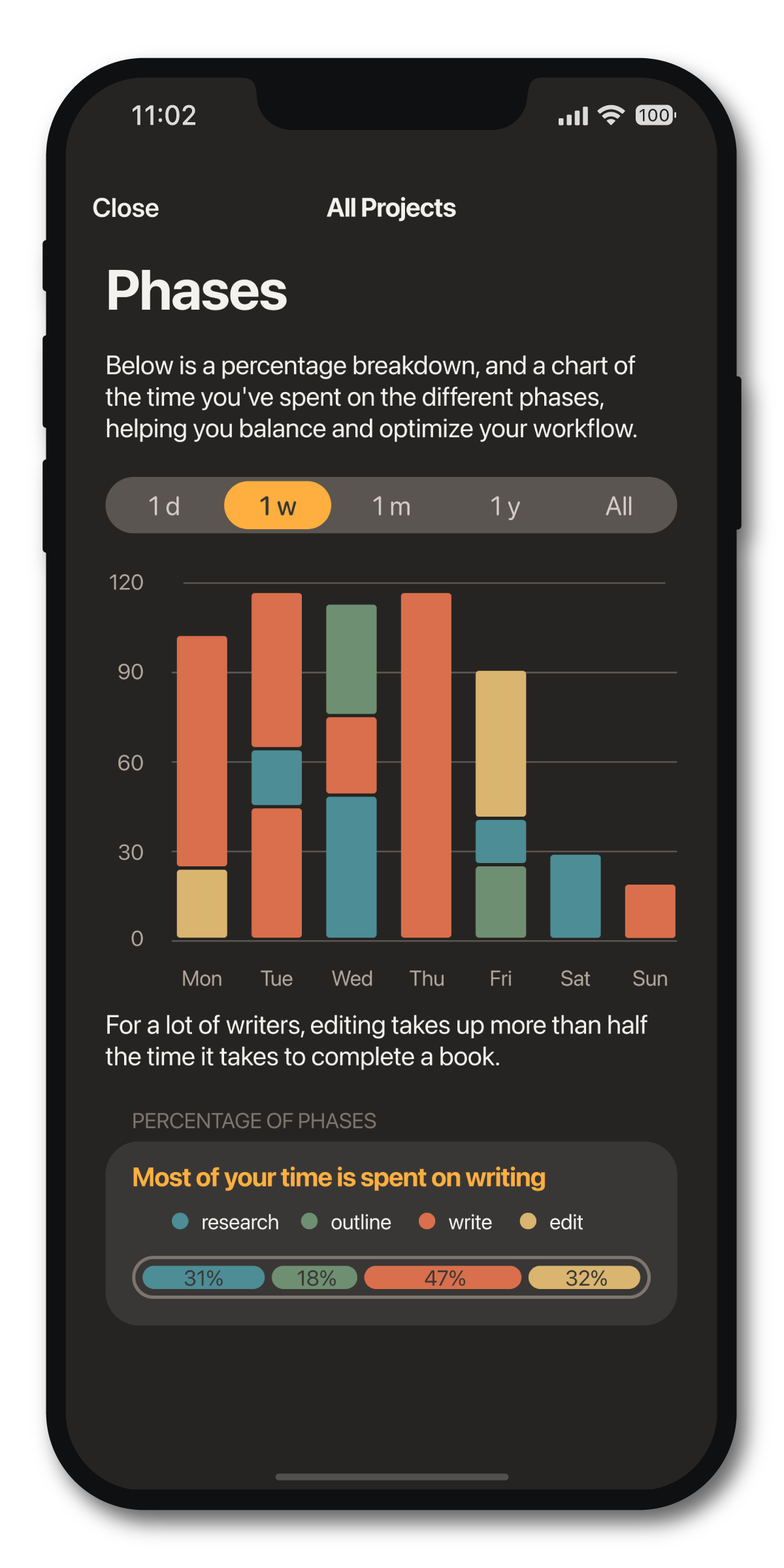 Word Keeper writing phases insight chart