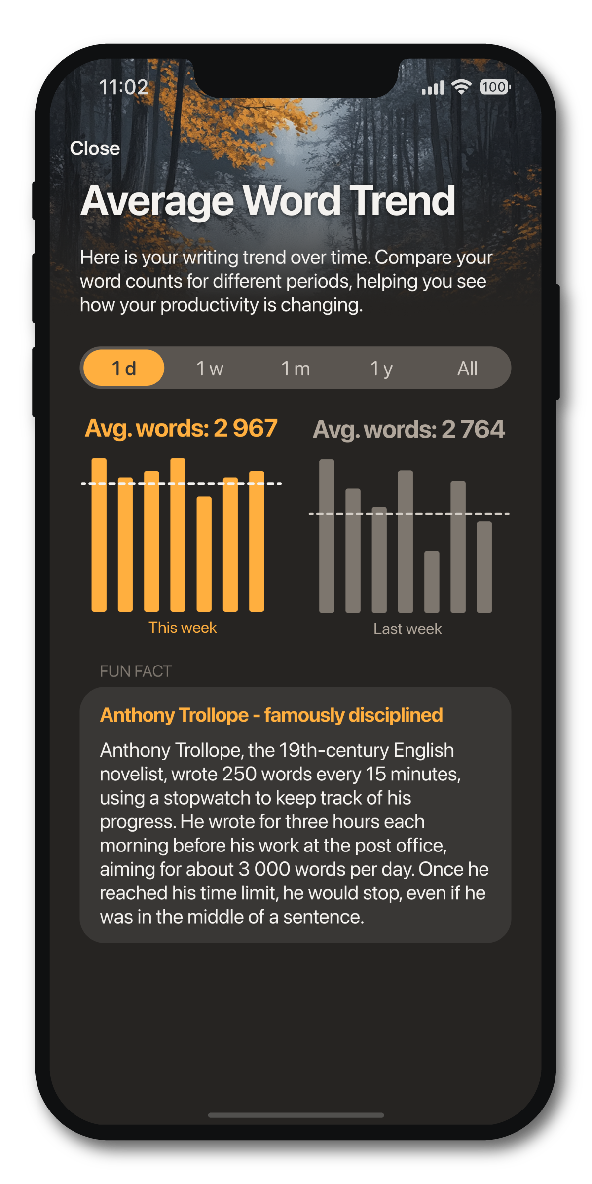 Word Keeper average word trend insight
