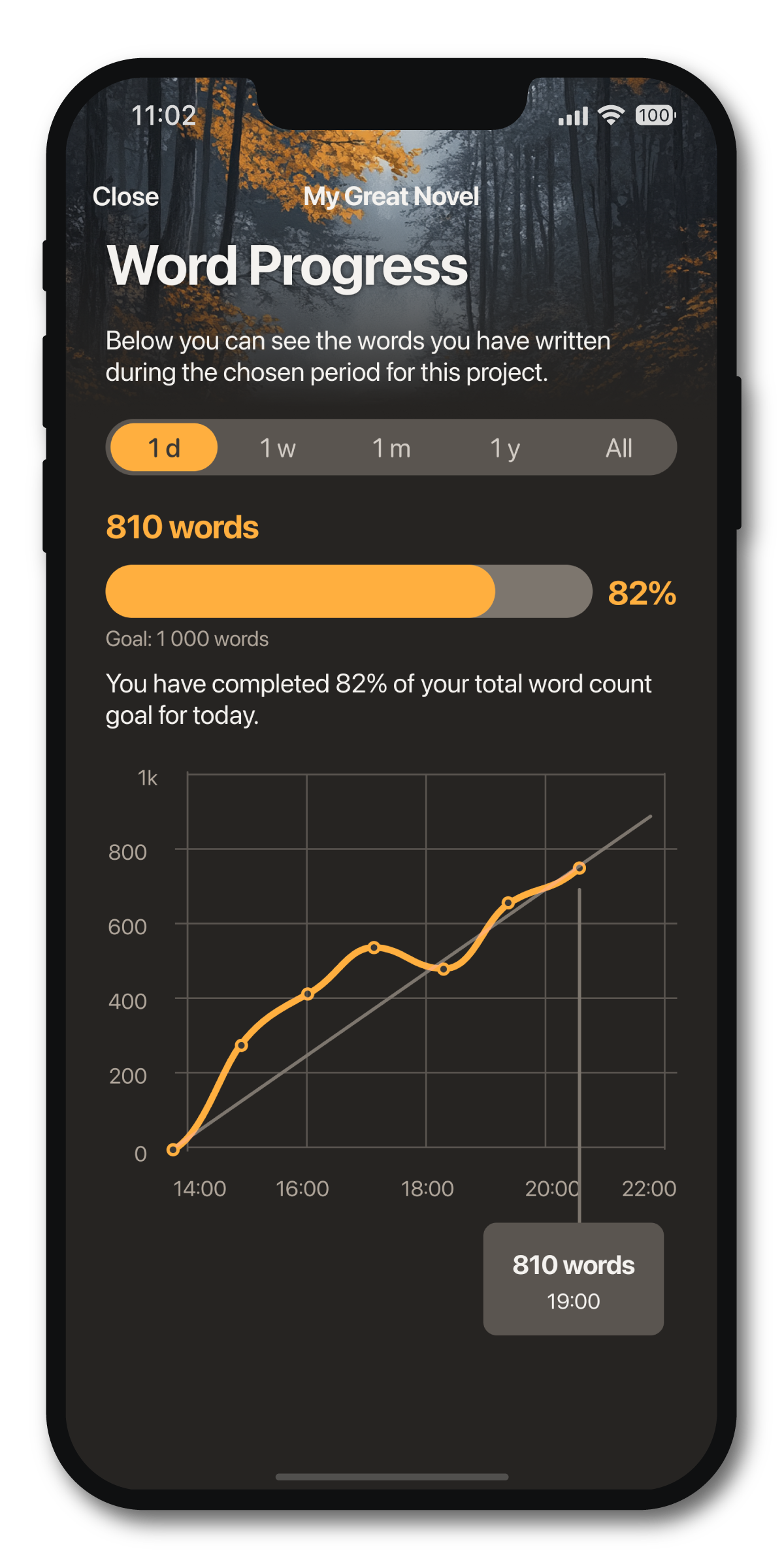 Word Keeper project word progress chart