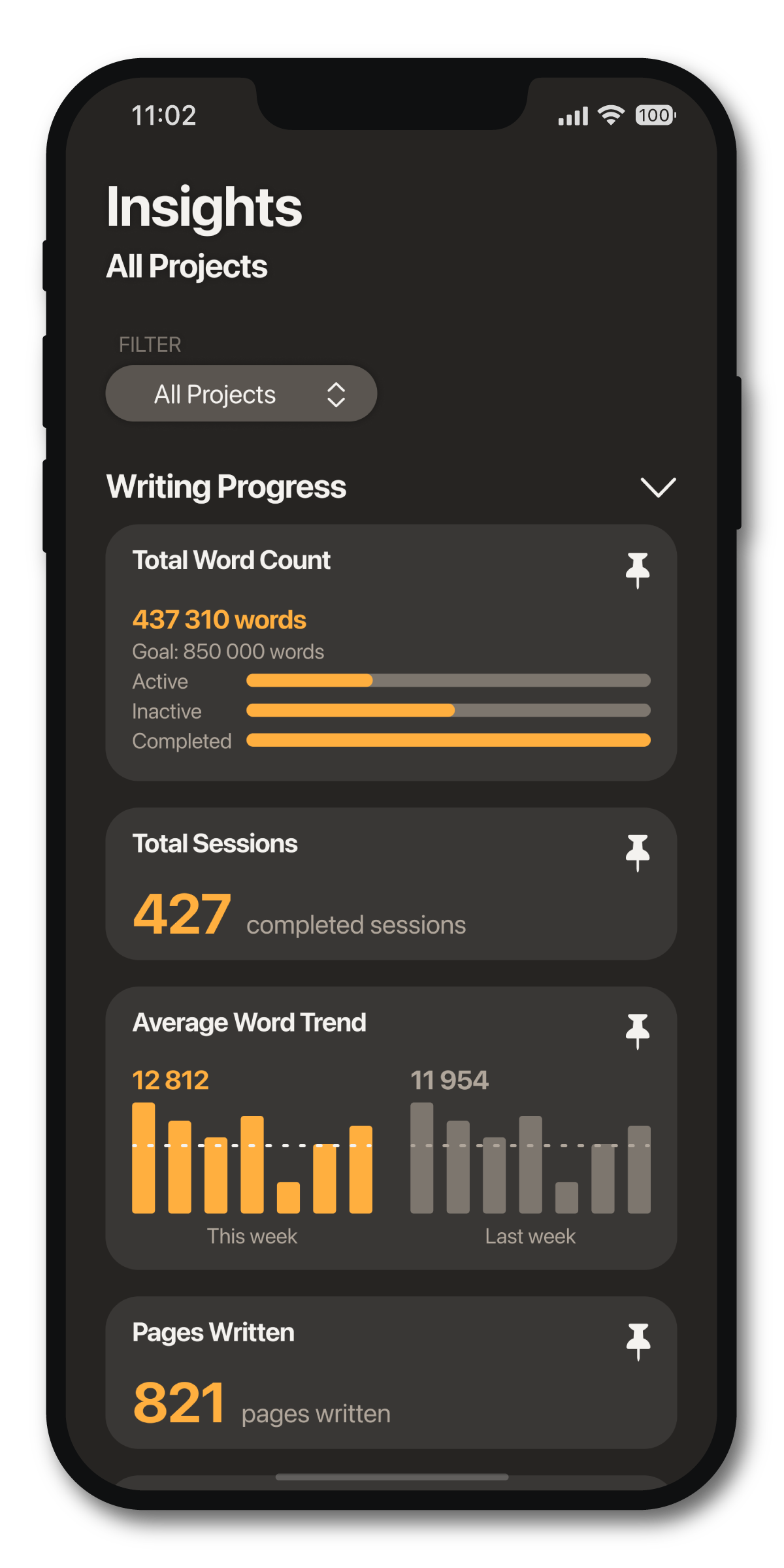 Word Keeper overall insights dashboard